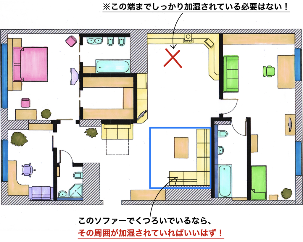 alt="加湿器で加湿させるべき範囲を示した間取り図の写真"