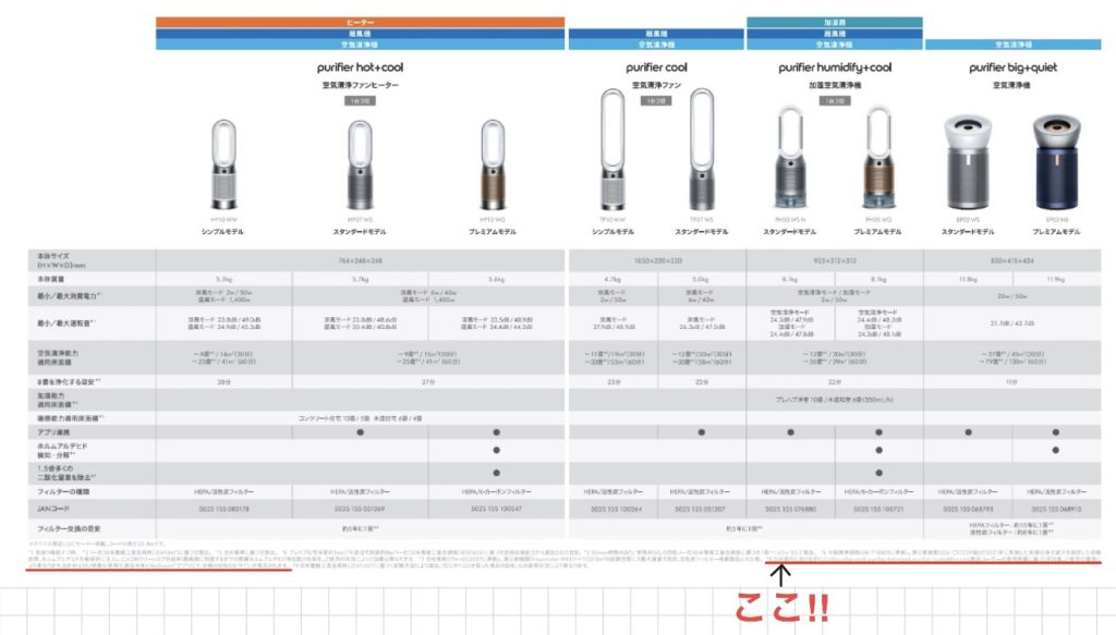 alt="ダイソン空気清浄機の製品カタログの抜粋写真"