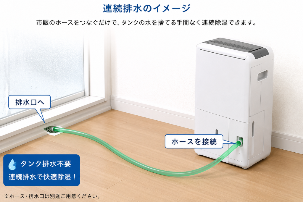 alt="コンプレッサー式除湿機の連続排水のイメージ写真”